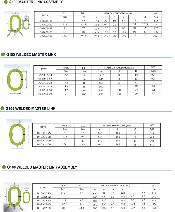 G100 Chain Sling Master Link