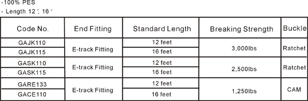 E Track Fitting Tie Down