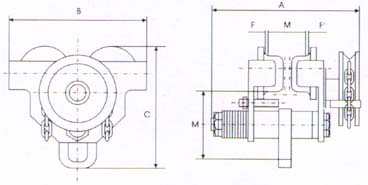 gear trolley